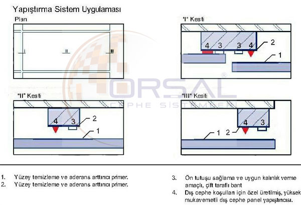 Yapıştırma Sistem Uygulaması